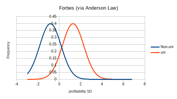 Forbes via Anderson Law